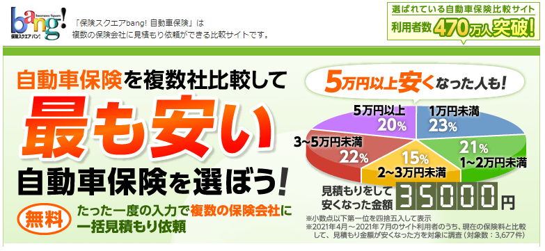 27 自動車保険見直し検討 保険スクエアbang の一括見積で今の半額以下に びわおちゃんブログ