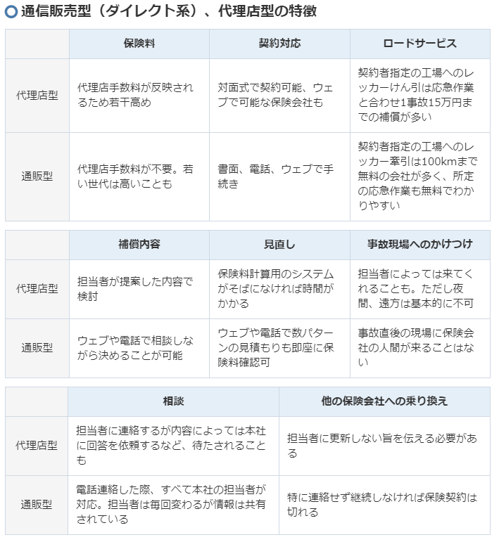 34 人気の おとなの自動車保険 で半額 決め手は安さ Alsok安心サポート びわおちゃんブログ